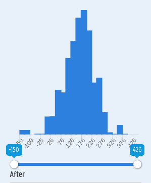 Temporal visualization of guilds